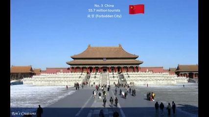 Fop 10 most visited countries in world