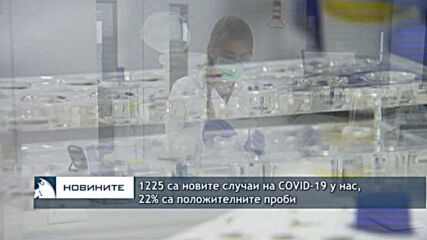 1225 са новите случаи на COVID-19 у нас, 22% са положителните проби