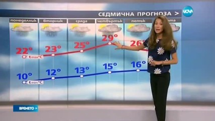 Прогноза за времето (28.05.2017 - централна емисия)
