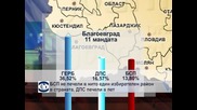 Кой къде печели на изборите в България