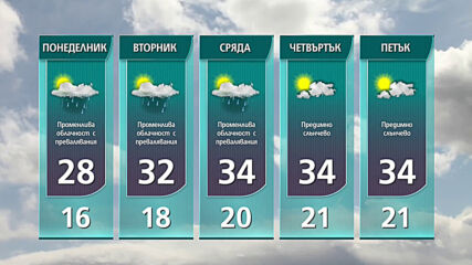 Прогноза за времето на NOVA NEWS (20.06.2021 - 14:00)