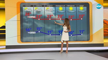 Прогноза за времето (26.10.2023 - сутрешна)