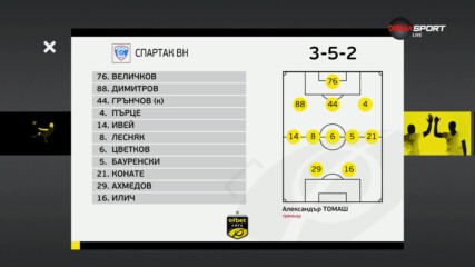 ЦСКА 1948 - Спартак Варна /състави/