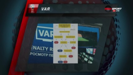 Тласъкът на социалните мрежи на Мондиала