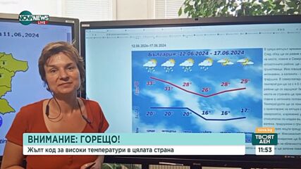 Какво ще бъде времето в следващите дни
