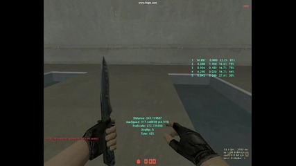 by Czrl Lqncho 247 block and 250.6 stats 