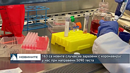 163 са новите случаи на заразени с коронавирус у нас при направени 5090 теста