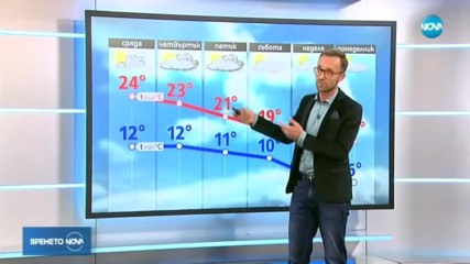 Прогноза за времето (31.10.2018 - обедна емисия)