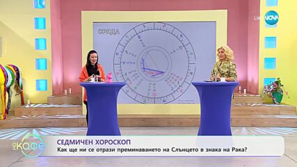 Седмичен хороскоп с Вихра Петрова - „На кафе” (19.06.2023)