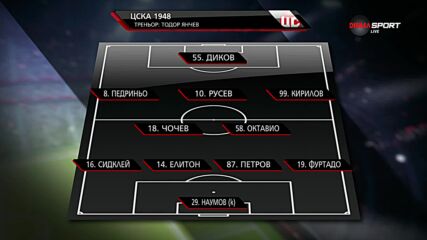 ЦСКА 1948 - Локомотив София /състави/