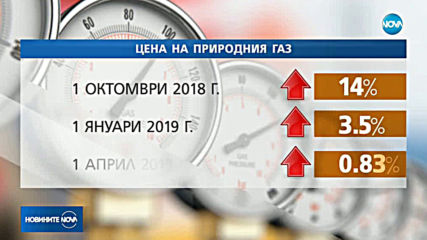 "Булгаргаз" искат по-висока цена на природния газ от 1 април