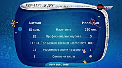 Колко всъщност е голям успехът на Исландия срещу Англия?