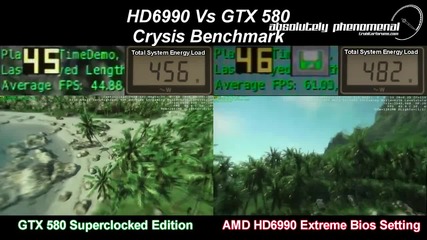 A M D Radeon H D6990 Vs Nvidia Ge Force G T X580 S C - Crysis Benchmark Head to Head 