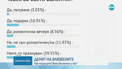 Сватба на Свети Валентин. Как отбелязват празника българите