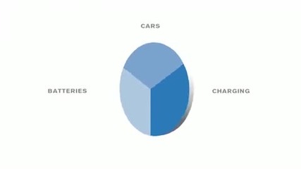 Nissan Leaf the total solution 