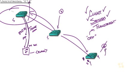 46. Switching Vlans The Weird and Scary World of Vtp