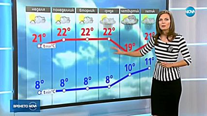 Прогноза за времето (14.10.2018 - обедна емисия)
