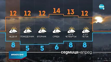 Прогноза за времето (12.11.2022 - обедна емисия)