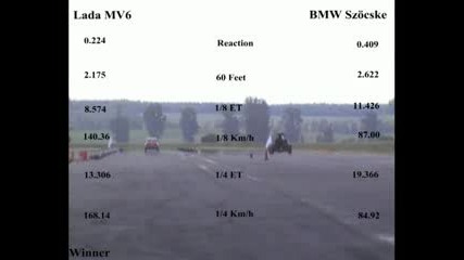 Lada Mv6 Vs Bmw