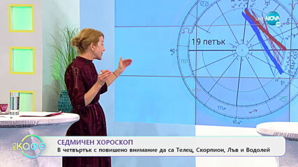 Седмичен хороскоп - „На кафе (15.02.2021)