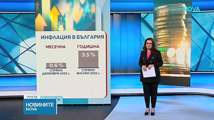 НСИ: 0,6% по-скъпи стоки и услуги през януари