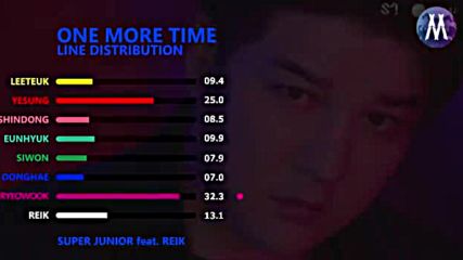 Super Junior One more time (Otra Vez) line distribution