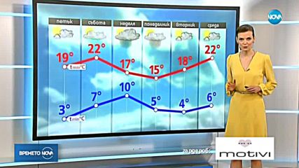 Прогноза за времето (30.03.2018 - обедна емисия)