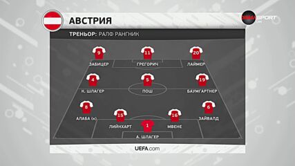 Австрия - Германия /състави/