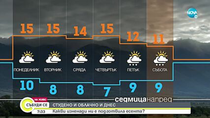И в неделя облаци покриват небето, само на места обаче ще превали