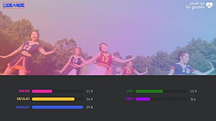 Red velvet power up line distribution