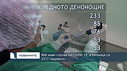 966 нови случая на COVID-19, в болница са 3317 пациенти
