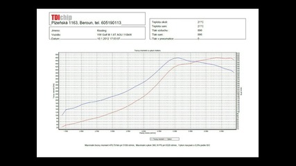 Vw Golf 3 404hp !!!