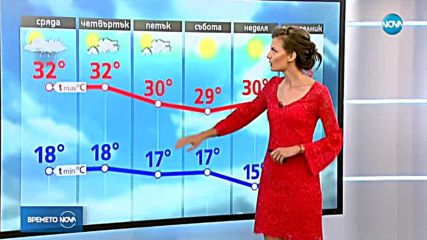 Прогноза за времето (07.08.2018 - централна емисия)
