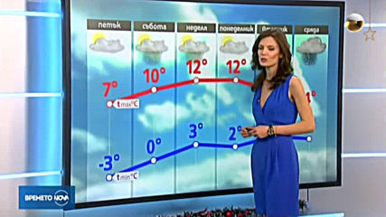 Прогноза за времето (06.12.2019 - обедна емисия)