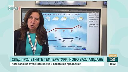 С какво време ще изпратим месец март
