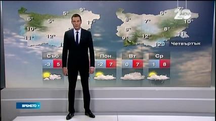 Прогноза за времето (12.12.2014 - централна)