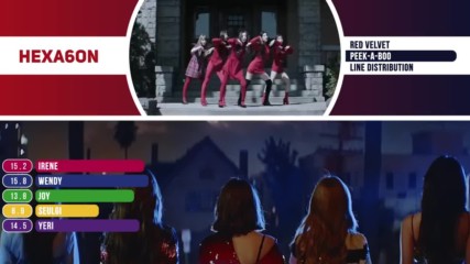 Red Velvet - Peek-a-boo Line Distribution Color Coded -