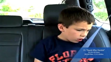 100 * Най гледани видео * 15-05-2011 *