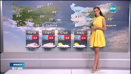 Прогноза за времето (18.06.2015 - сутрешна)