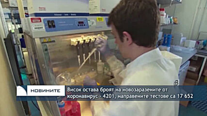 Висок остава броят на новозаразените от коронавирус - 4201, направените тестове са 17 652