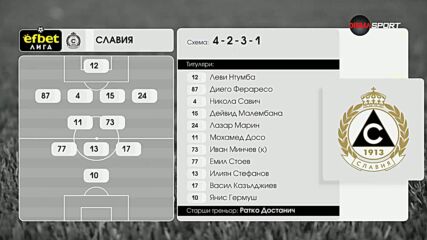 Берое - Славия /състави/