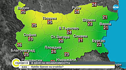 Прогноза за времето (22.09.2019 - сутрешна)
