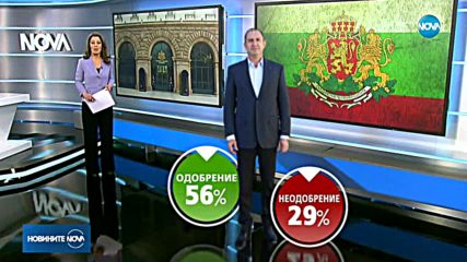 „Галъп”: 56% вярват в президентската институция