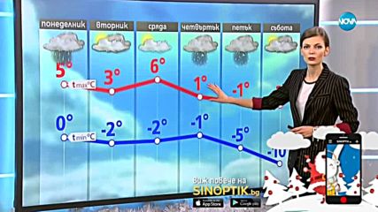 Прогноза за времето (30.12.2018 - централна)