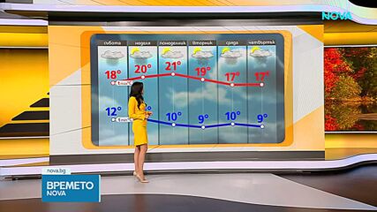 Прогноза за времето (25.09.2026 - сутрешна)