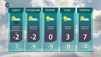 Прогноза за времето на NOVA NEWS (15.01.2021 - 18:00)