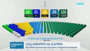 Окончателни резултати и мандати за 52-то Народно събрание