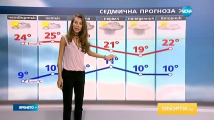 Прогноза за времето (27.04.2017 - обедна)