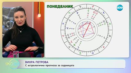 Седмичен хороскоп от Вихра Петрова - „На кафе” (27.11.2023)