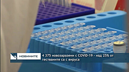 4 375 новозаразени с COVID-19 - над 25% от тестваните са с вируса